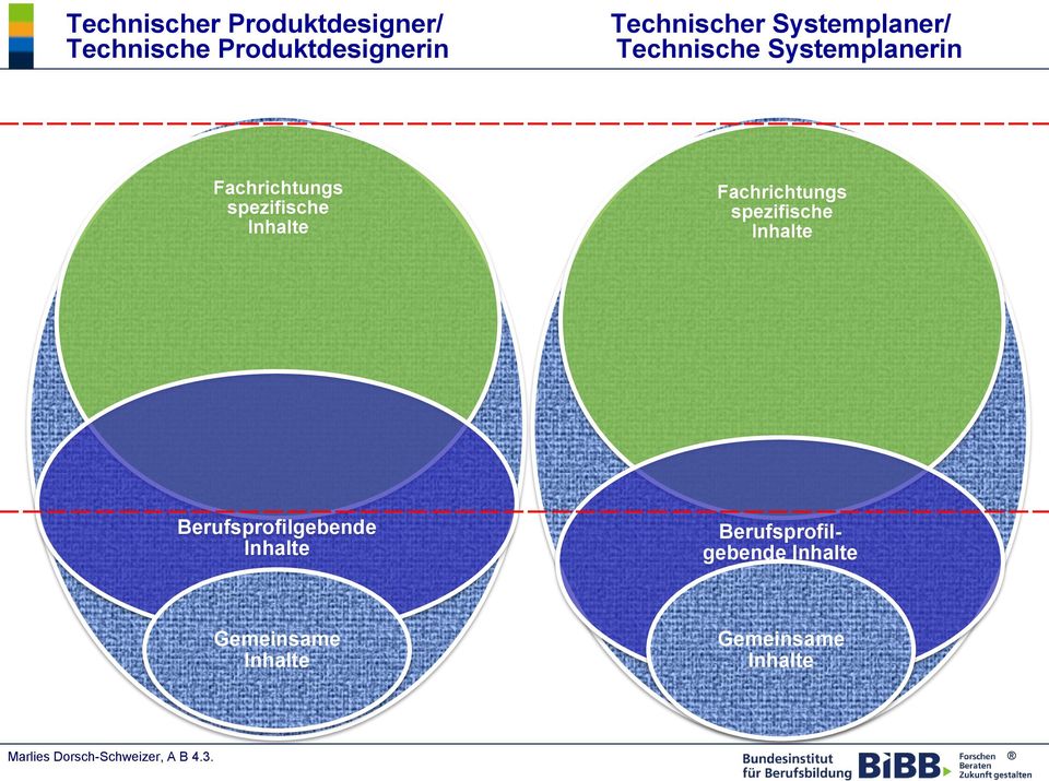 spezifische Inhalte Fachrichtungs spezifische Inhalte