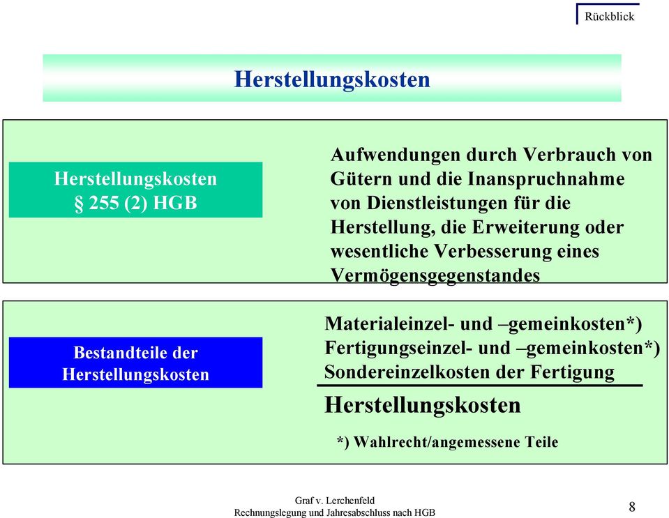 die Erweiterung oder wesentliche Verbesserung eines Vermögensgegenstandes Materialeinzel- und