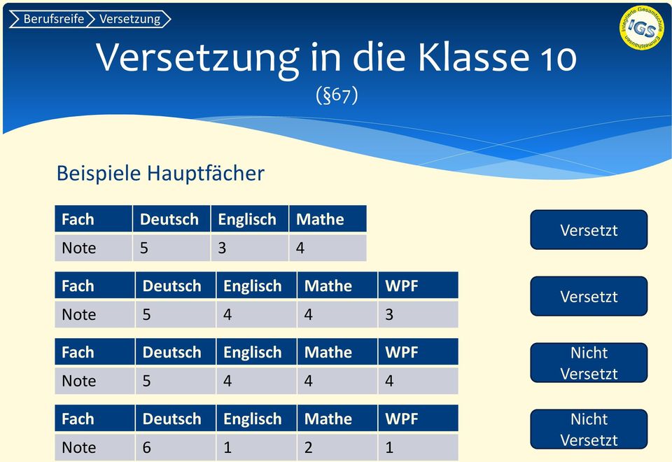Mathe WPF Note 5 4 4 3 Fach Deutsch Englisch Mathe WPF Note 5 4 4 4 Fach