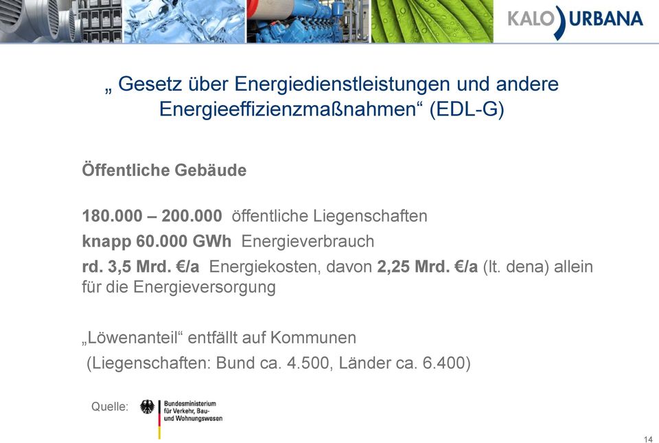 000 GWh Energieverbrauch rd. 3,5 Mrd. /a Energiekosten, davon 2,25 Mrd. /a (lt.