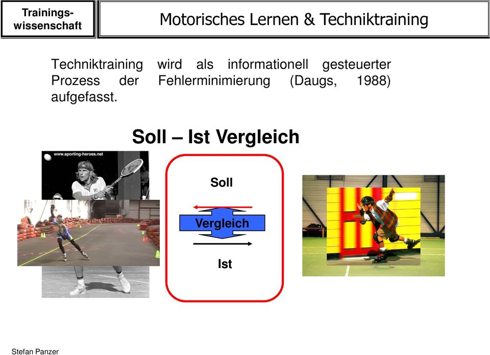 gesteuerter Prozess der Fehlerminimierung