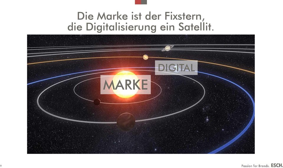 Digitalisierung ein