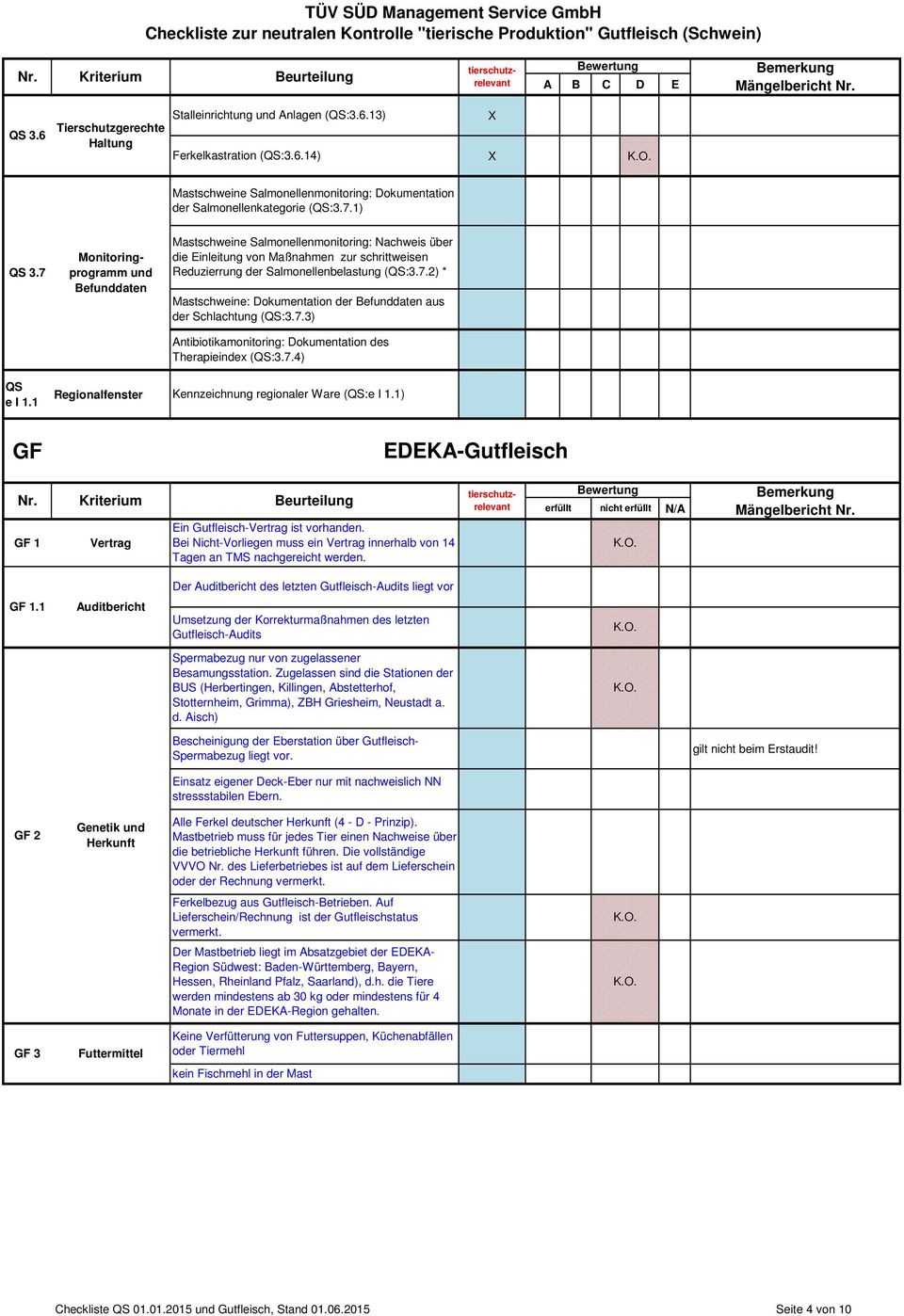 7.3) Antibiotikamonitoring: Dokumentation des Therapieindex (QS:3.7.4) QS e I 1.1 Regionalfenster Kennzeichnung regionaler Ware (QS:e I 1.1) GF EDEKA-Gutfleisch Nr.