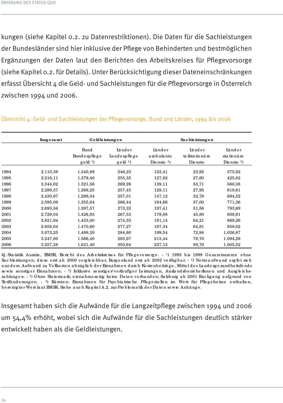 (siehe Kapitel 0.2. für Details). Unter Berücksichtigung dieser Dateneinschränkungen erfasst Übersicht 4 die Geld- und Sachleistungen für die Pflegevorsorge in Österreich 11 zwischen 1994 und 2006.
