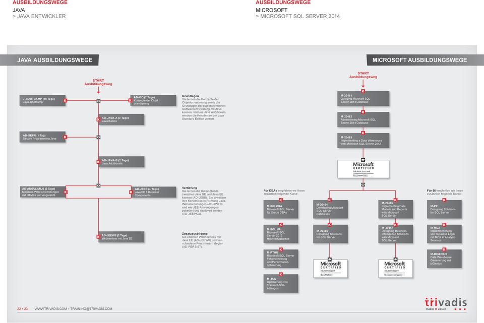 Im Kurs Java Additionals werden die Kenntnisse der Java Standard Edition vertieft.