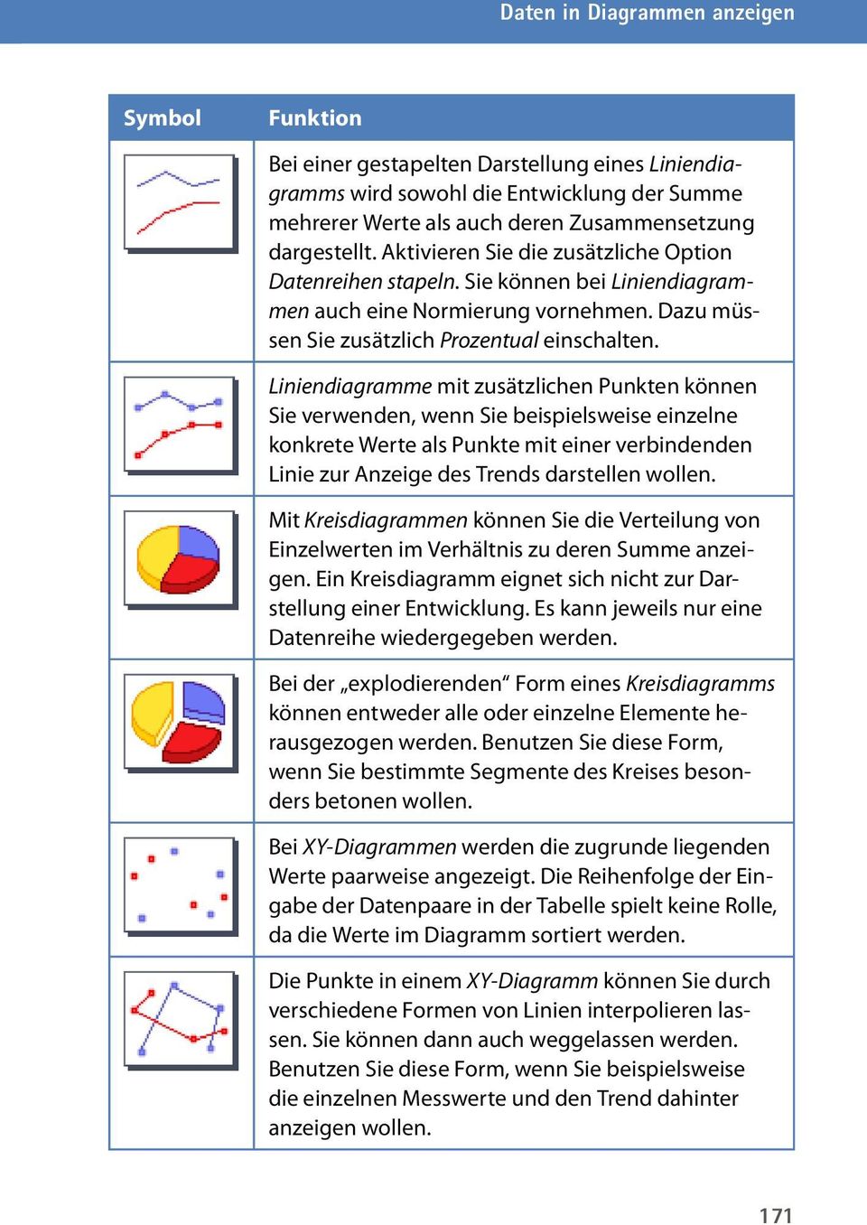 Liniendiagramme mit zusätzlichen Punkten können Sie verwenden, wenn Sie beispielsweise einzelne konkrete Werte als Punkte mit einer verbindenden Linie zur Anzeige des Trends darstellen wollen.