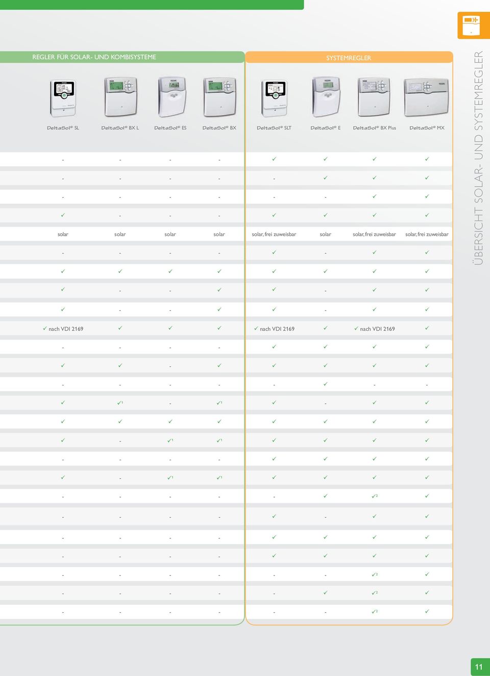 frei zuweisbar solar, frei zuweisbar - - - - - ÜBERSICHT SOLAR- UND SYSTEMREGLER - - - - - - nach VDI 2169 nach VDI 2169 nach