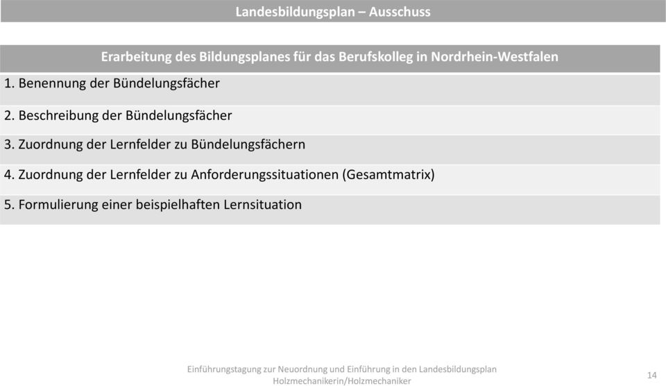 Beschreibung der Bündelungsfächer 3. Zuordnung der Lernfelder zu Bündelungsfächern 4.