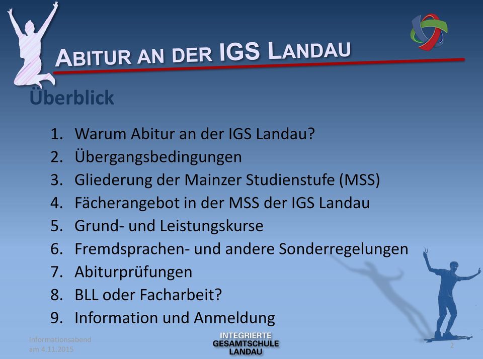 Fächerangebot in der MSS der IGS Landau 5. Grund- und Leistungskurse 6.