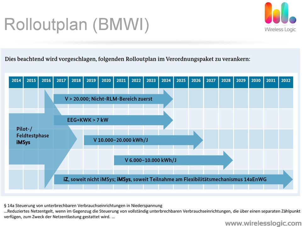 Gegenzug die Steuerung von vollständig unterbrechbaren