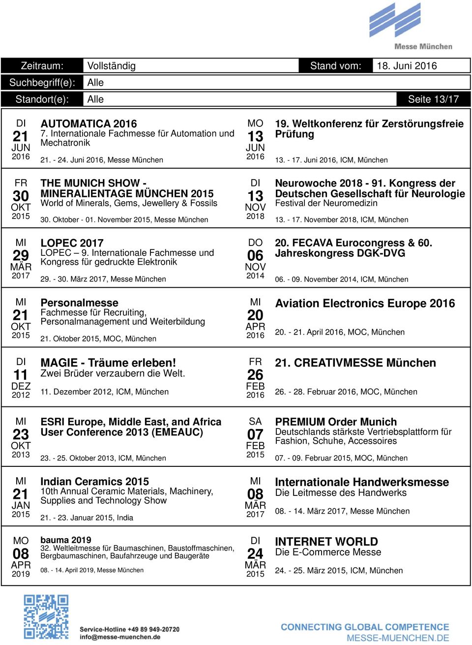 November, Messe München Neurowoche - 91. Kongress der Deutschen Gesellschaft für Neurologie Festival der Neuromedizin. -. November, ICM, München 29 LOPEC LOPEC 9.