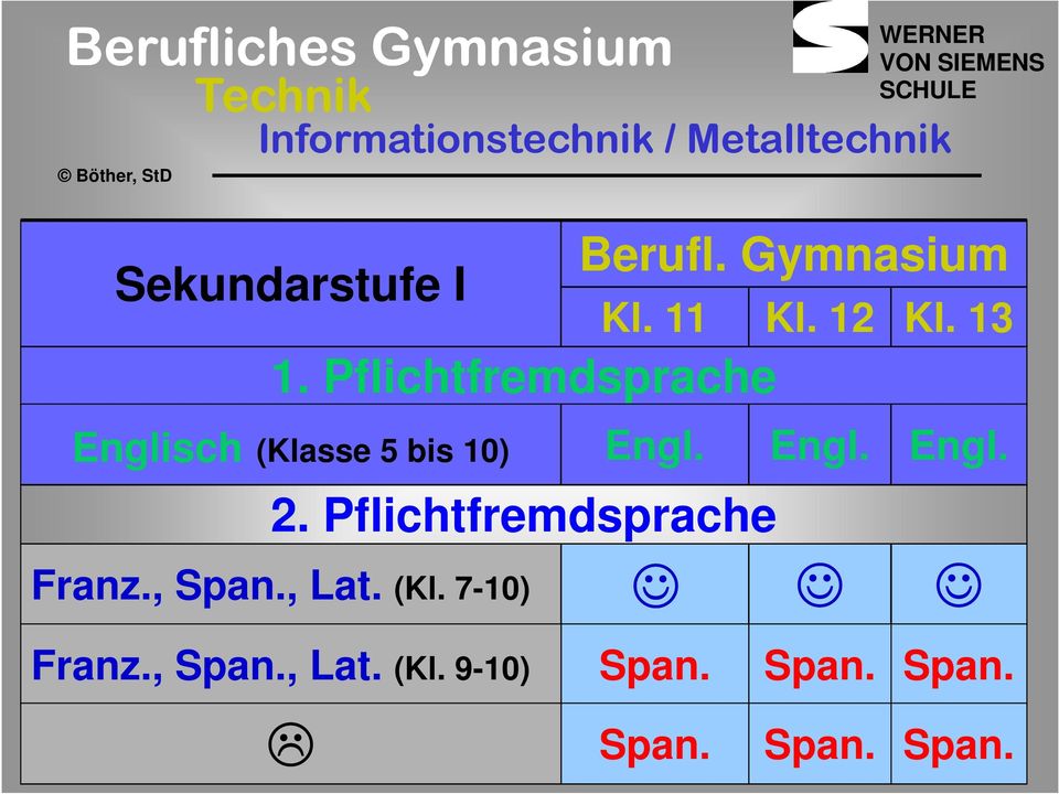 Pflichtfremdsprache Franz., Span., Lat. (Kl. 7-10) Franz.