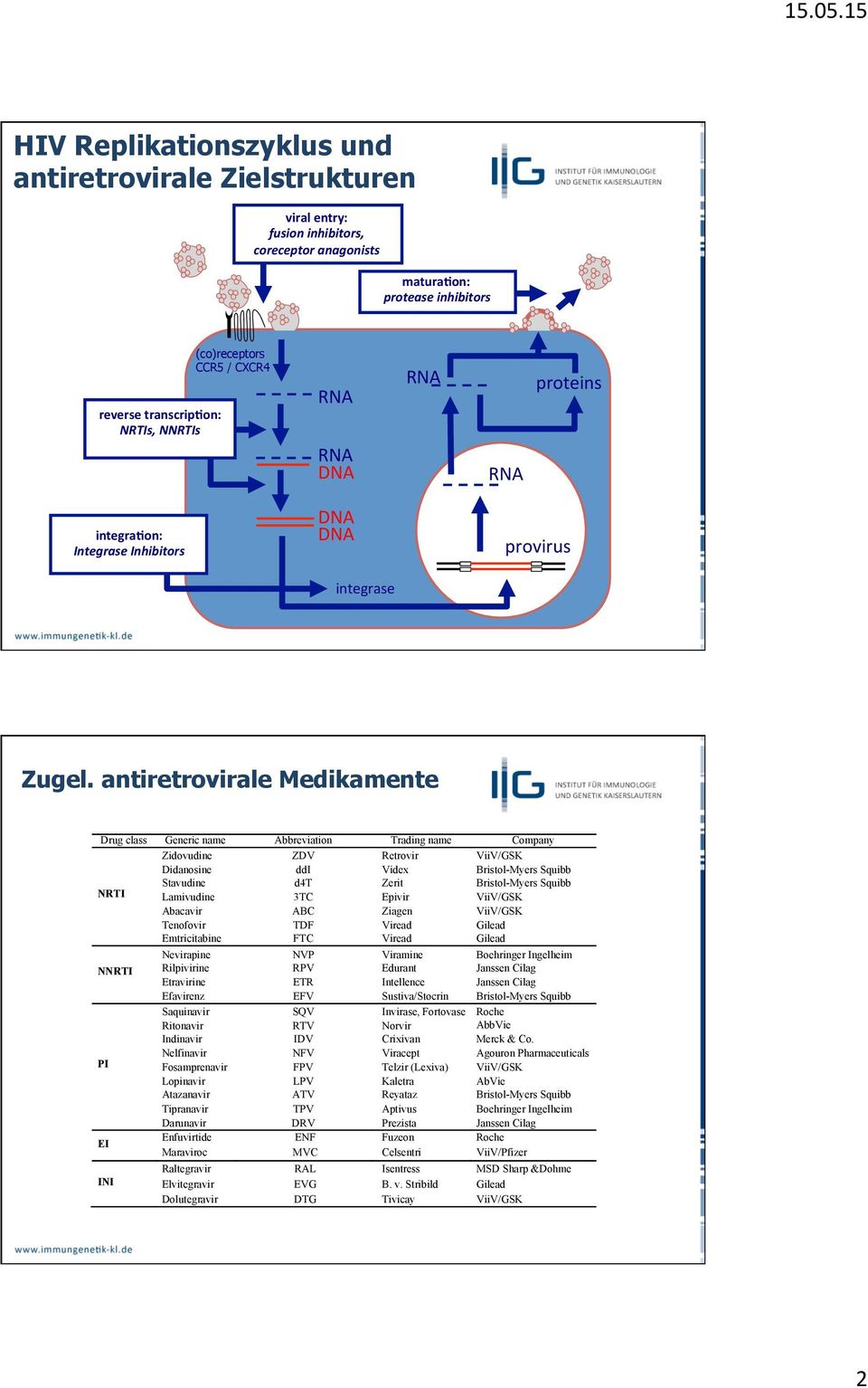 antiretrovirale Medikamente Drug class Generic name Abbreviation Trading name Company Zidovudine ZDV Retrovir ViiV/GSK Didanosine ddi Videx Bristol-Myers Squibb Stavudine d4t Zerit Bristol-Myers