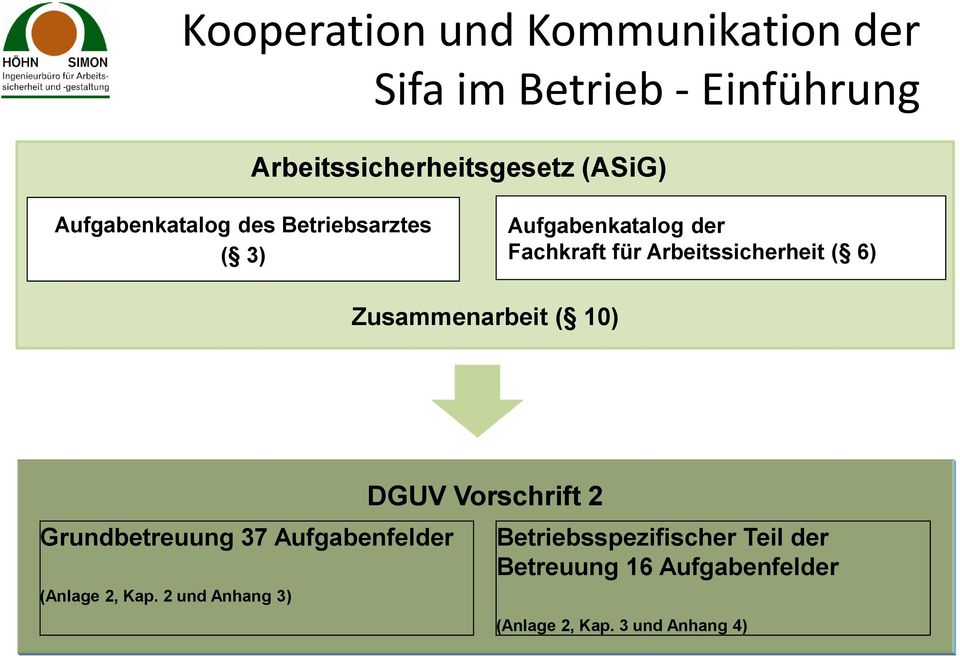 Zusammenarbeit ( 10) Grundbetreuung 37 Aufgabenfelder (Anlage 2, Kap.