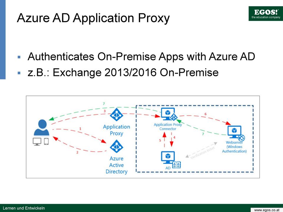 Apps with Azure AD z.b.