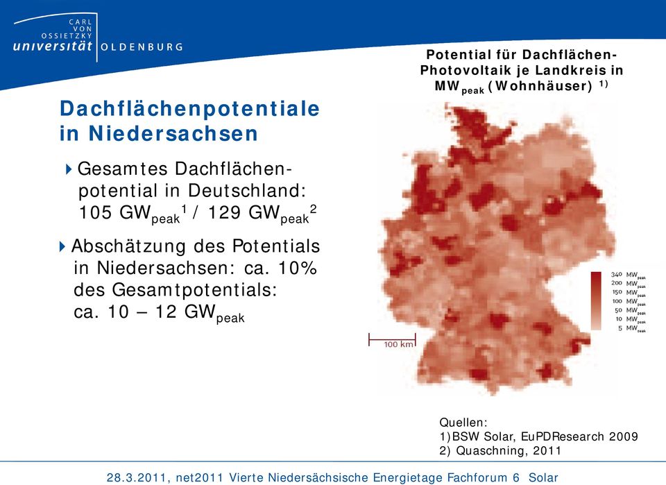 des Potentials in Niedersachsen: ca. 10% des Gesamtpotentials: ca.