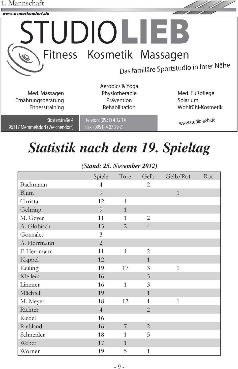 Geyer 11 1 2 A. Globisch 13 2 4 Gonzales 3 A. Herrmann 2 F.