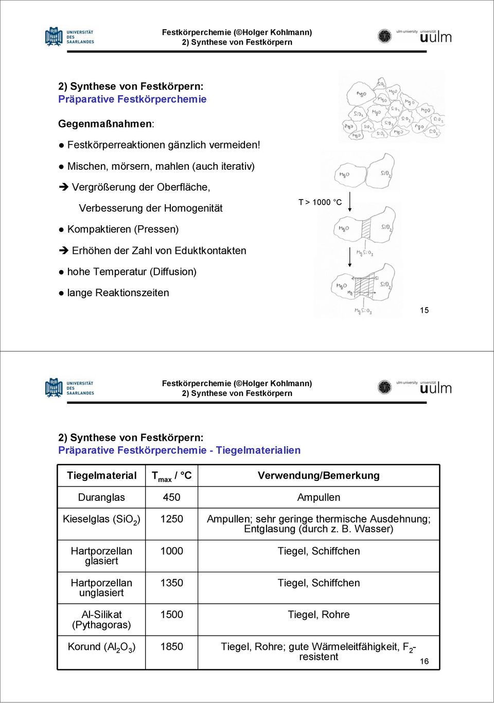 (Diffusion) lange Reaktionszeiten 15 : Präparative Festkörperchemie - Tiegelmaterialien Tiegelmaterial T max / C Verwendung/Bemerkung Duranglas 450 Ampullen Kieselglas (SiO 2 ) 1250