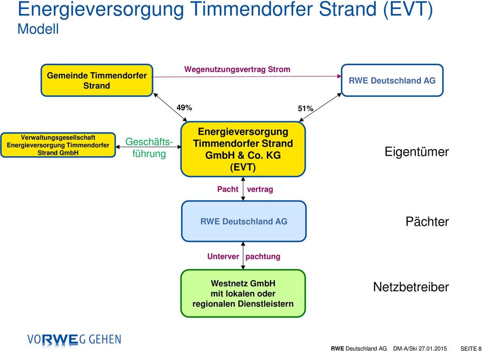 Energieversorgung Timmendorfer Strand GmbH & Co.