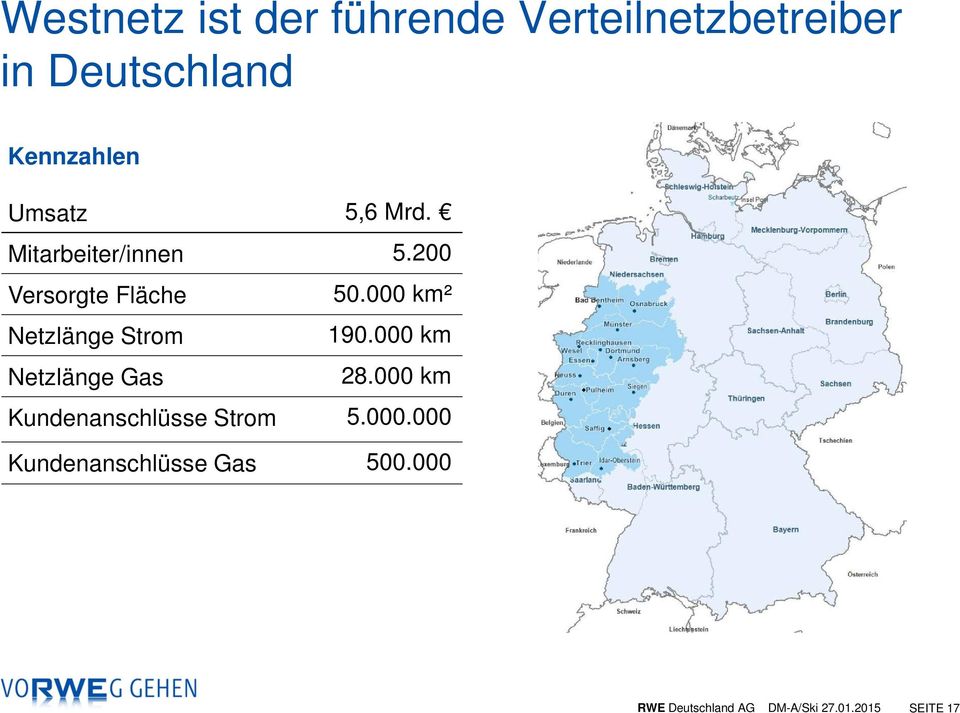 000 km² Netzlänge Strom 190.000 km Netzlänge Gas 28.