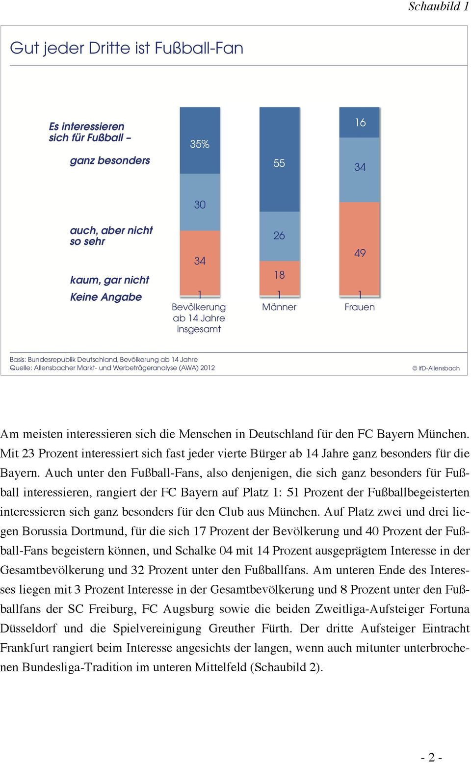 München. Mit Prozent interessiert sich fast jeder vierte Bürger ab Jahre ganz besonders für die Bayern.