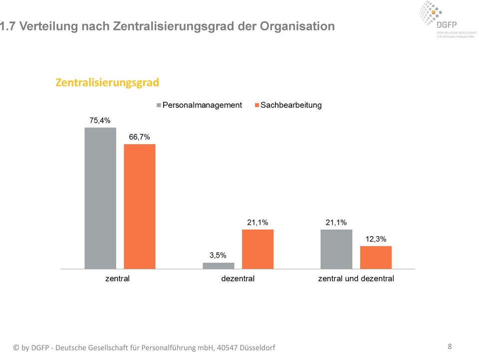 Organisation by DGFP - Deutsche