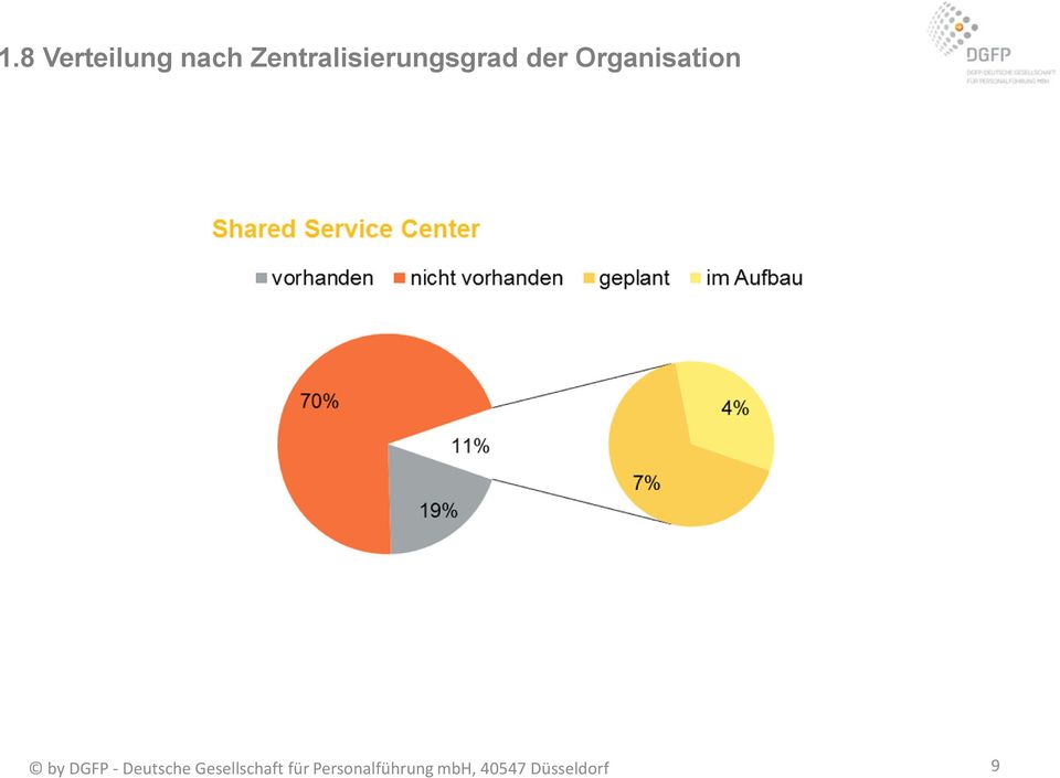 Organisation by DGFP - Deutsche