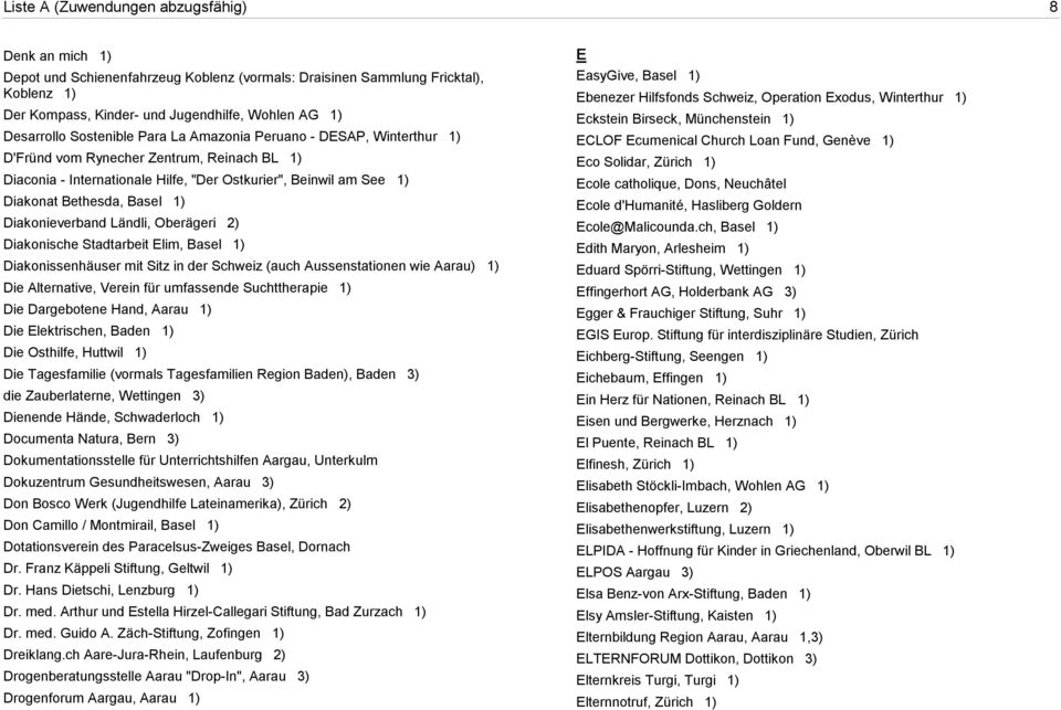Diakonieverband Ländli, Oberägeri 2) Diakonische Stadtarbeit Elim, Basel 1) Diakonissenhäuser mit Sitz in der Schweiz (auch Aussenstationen wie Aarau) 1) Die Alternative, Verein für umfassende