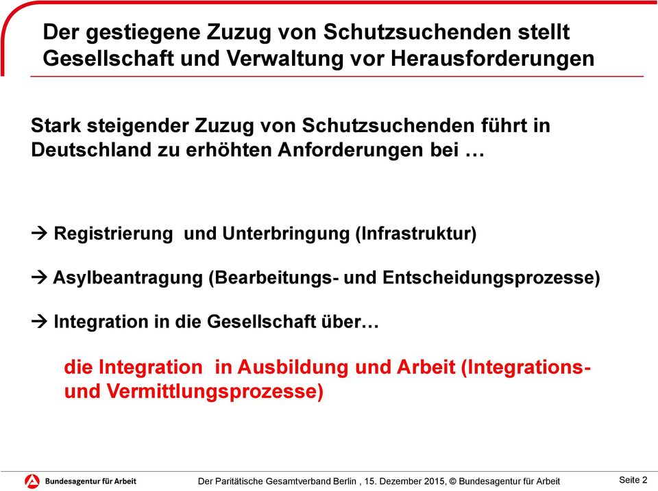 Unterbringung (Infrastruktur) Asylbeantragung (Bearbeitungs- und Entscheidungsprozesse) Integration in
