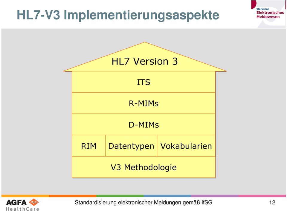 Datentypen Vokabularien V3 Methodologie