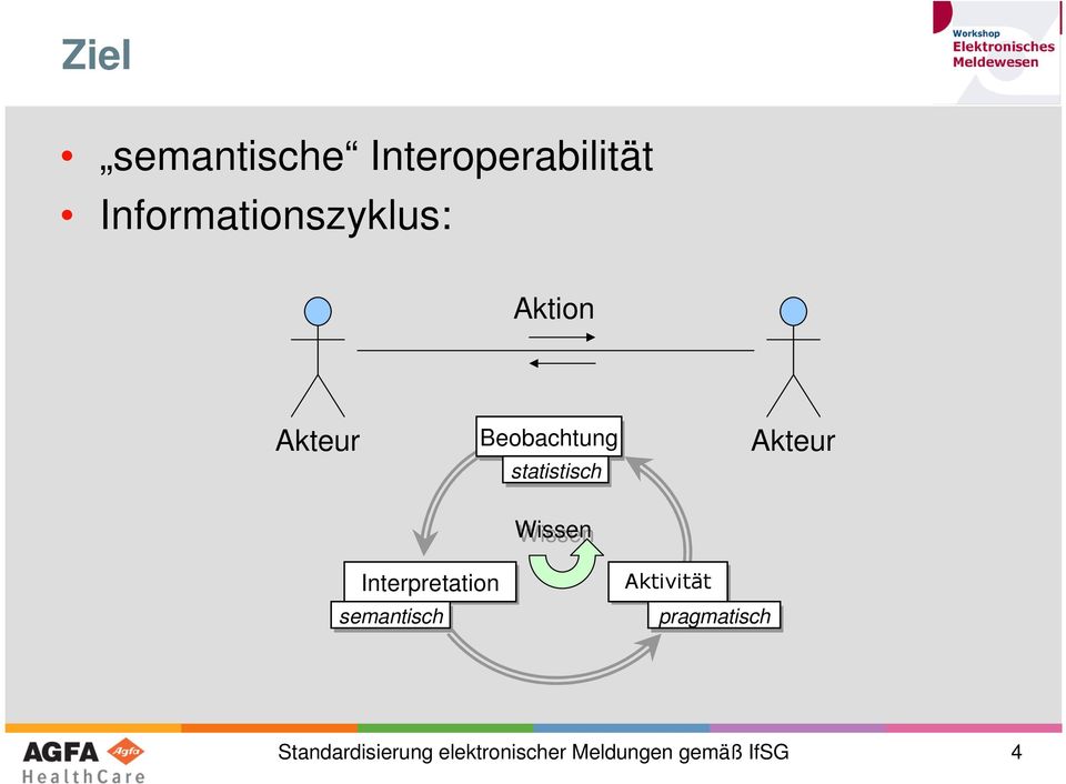 statistisch Wissen Akteur Interpretation semantisch