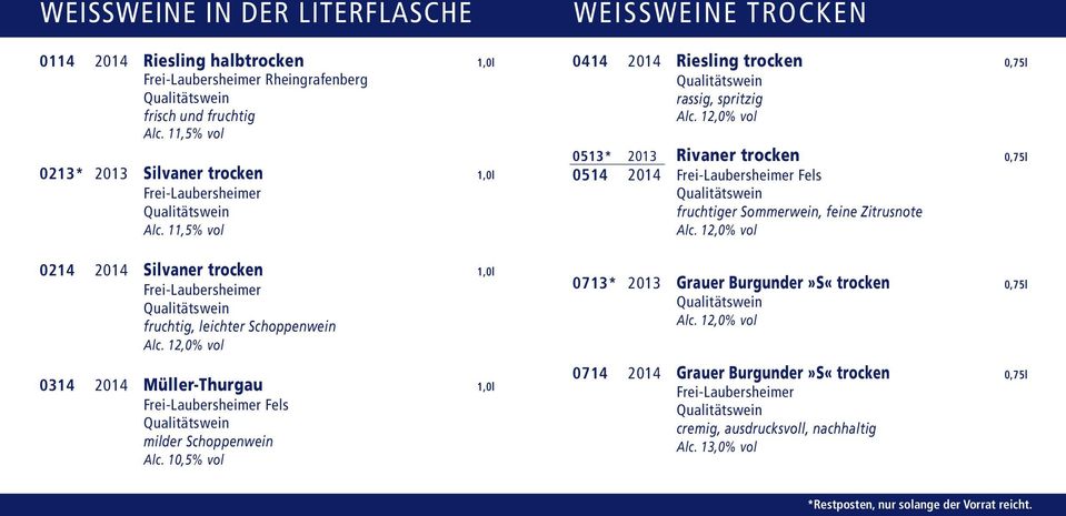 11,5% vol 0214 2014 Silvaner trocken 1,0l Frei-Laubersheimer fruchtig, leichter Schoppenwein 0314 2014 Müller-Thurgau 1,0l Frei-Laubersheimer Fels milder Schoppenwein Alc.
