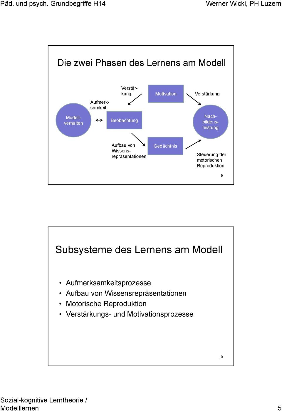 Steuerung der motorischen Reproduktion 9 Subsysteme des Lernens am Modell Aufmerksamkeitsprozesse
