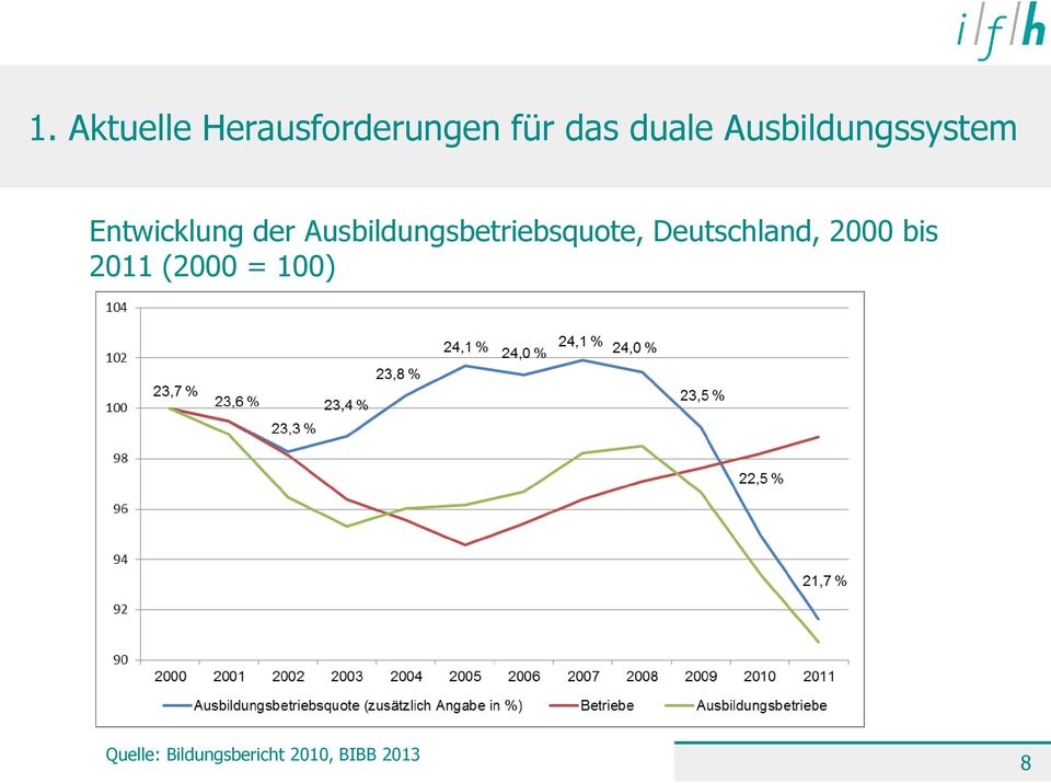 Ausbildungsbetriebsquote, Deutschland, 2000
