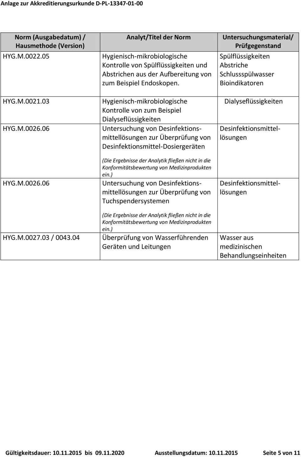 Hygienisch-mikrobiologische Kontrolle von zum Beispiel Dialyseflüssigkeiten Untersuchung von Desinfektionsmittellösungen zur Überprüfung von Desinfektionsmittel-Dosiergeräten (Die Ergebnisse der