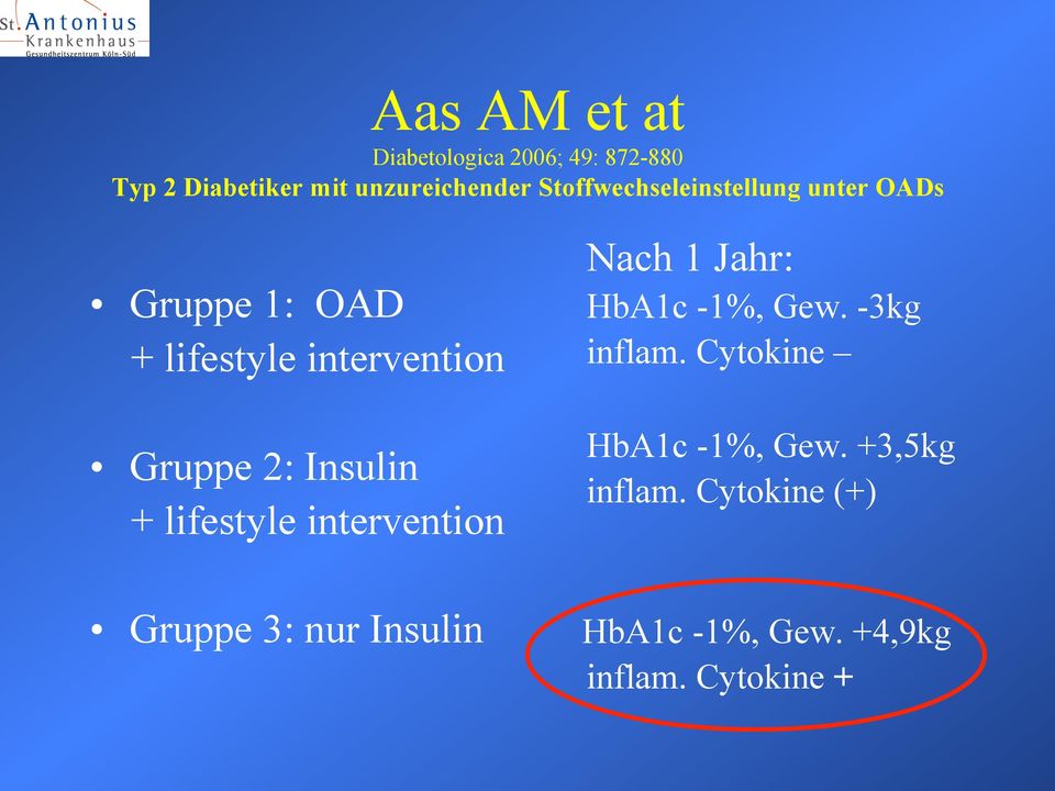 Insulin + lifestyle intervention Gruppe 3: nur Insulin Nach 1 Jahr: HbA1c -1%, Gew.