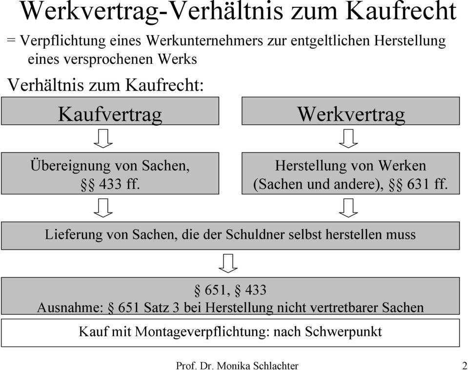 Herstellung von Werken (Sachen und andere), 631 ff.