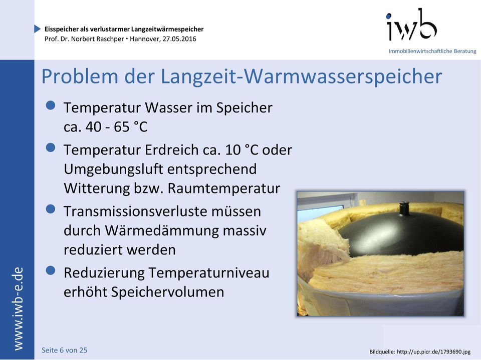 Raumtemperatur Transmissionsverluste müssen durch Wärmedämmung massiv reduziert werden