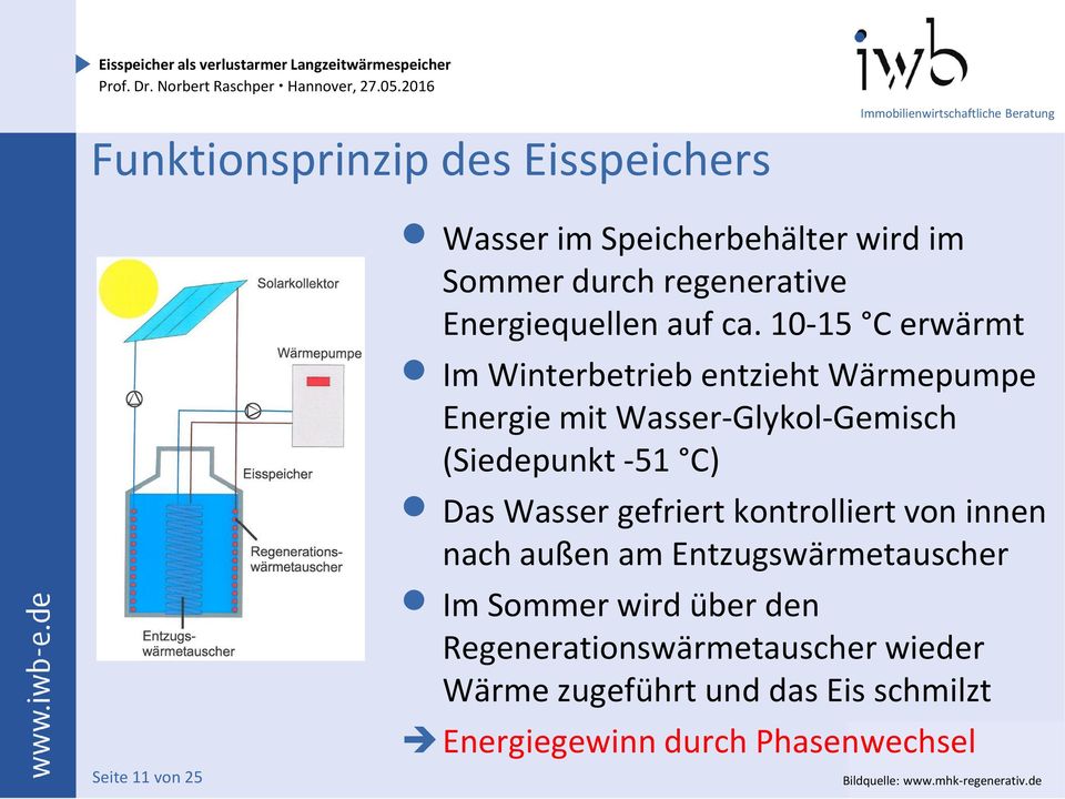 10-15 C erwärmt Im Winterbetrieb entzieht Wärmepumpe Energie mit Wasser-Glykol-Gemisch (Siedepunkt -51 C) Das Wasser