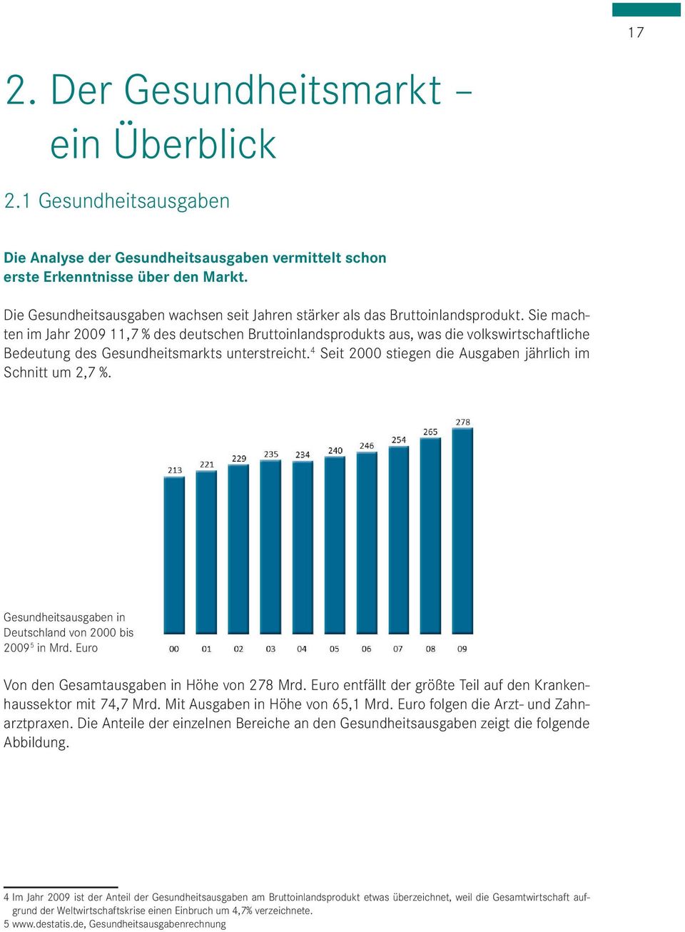 Sie machten im Jahr 2009 11,7 % des deutschen Bruttoinlandsprodukts aus, was die volkswirtschaftliche Bedeutung des Gesundheitsmarkts unterstreicht.