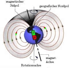 Kosmische Teilchenschauer Das Magnetfeld der Erde als Regenschirm Quelle: http://www.polarlichtinfo.