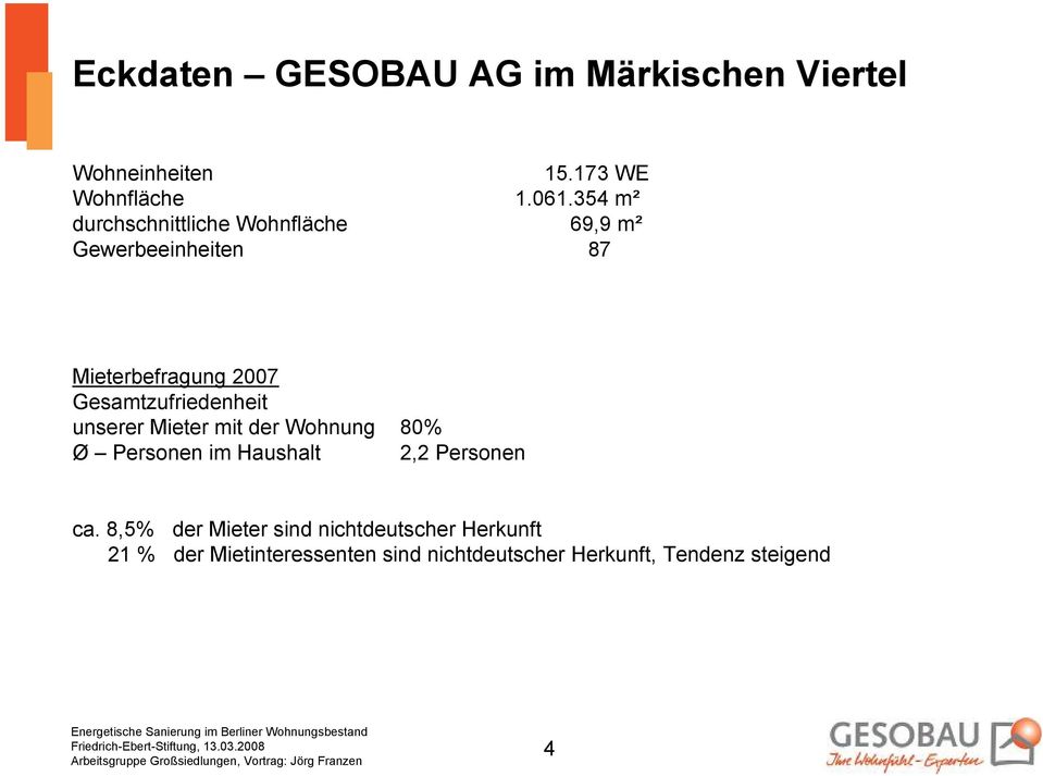 Gesamtzufriedenheit unserer Mieter mit der Wohnung 80% Ø Personen im Haushalt 2,2 Personen ca.