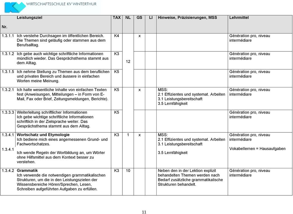 1.3.3.3 Weiterleitung schriftlicher Informationen Ich gebe wichtige schriftliche Informationen schriftlich in der Zielsprache weiter. Das Gesprächsthema stammt aus dem Alltag. 1.3.4.