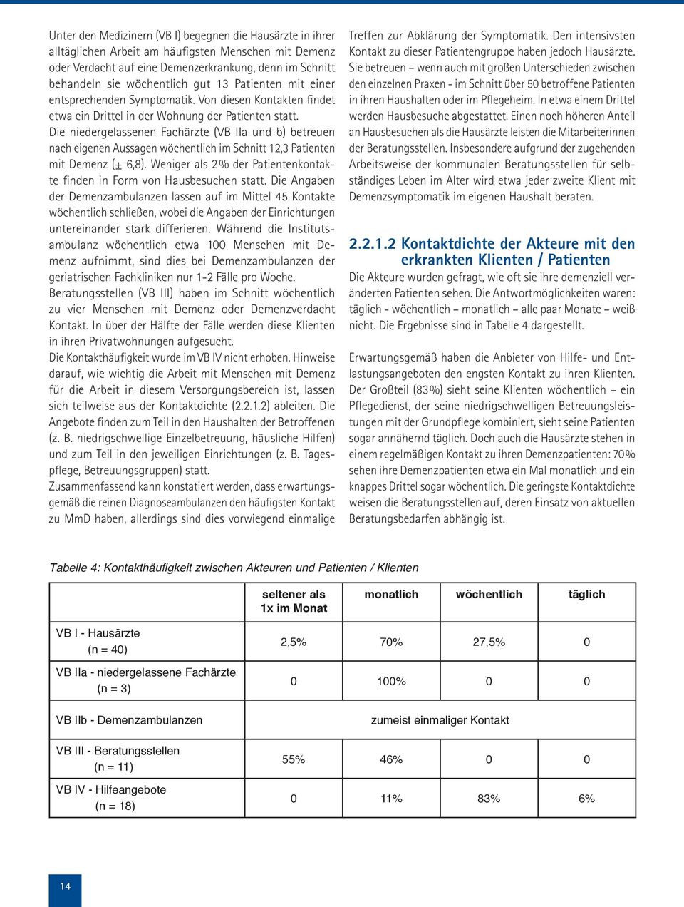 Die niedergelassenen Fachärzte (VB IIa und b) betreuen nach eigenen Aussagen wöchentlich im Schnitt 12,3 Patienten mit Demenz (± 6,8).