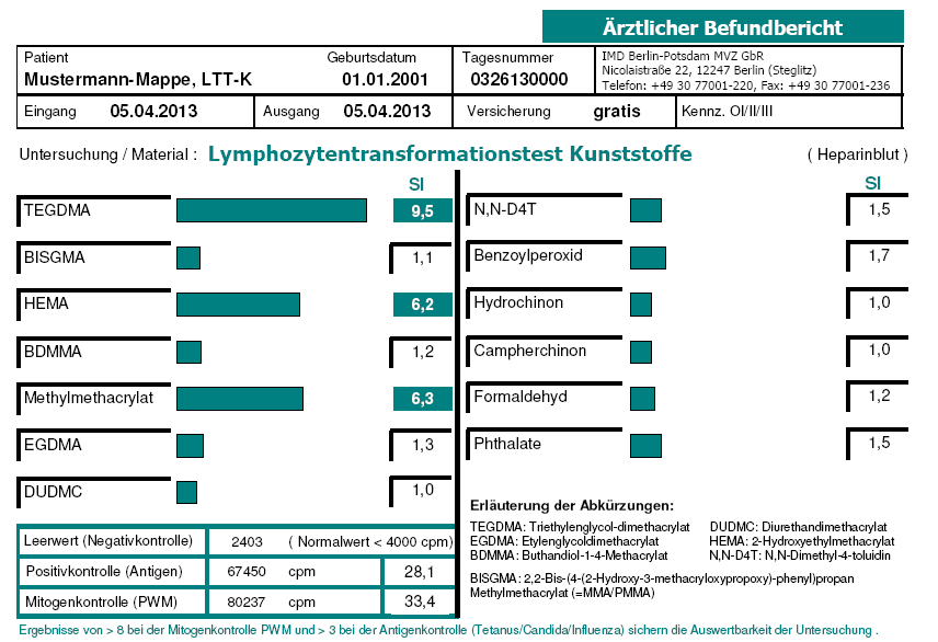 Acrylatallergien