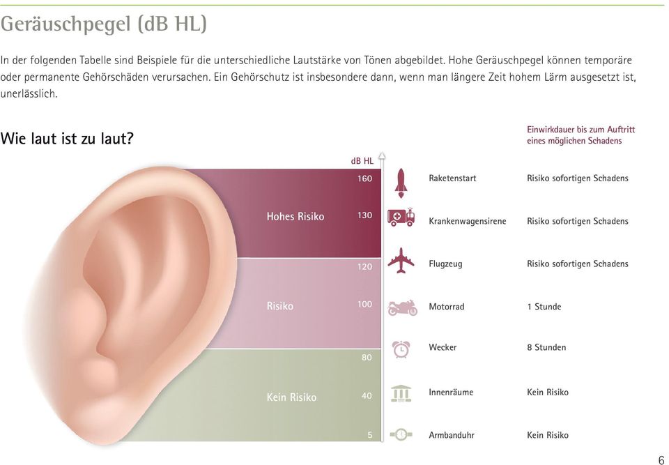 Ein Gehörschutz ist insbesondere dann, wenn man längere Zeit hohem Lärm ausgesetzt ist, unerlässlich. Wie laut ist zu laut?
