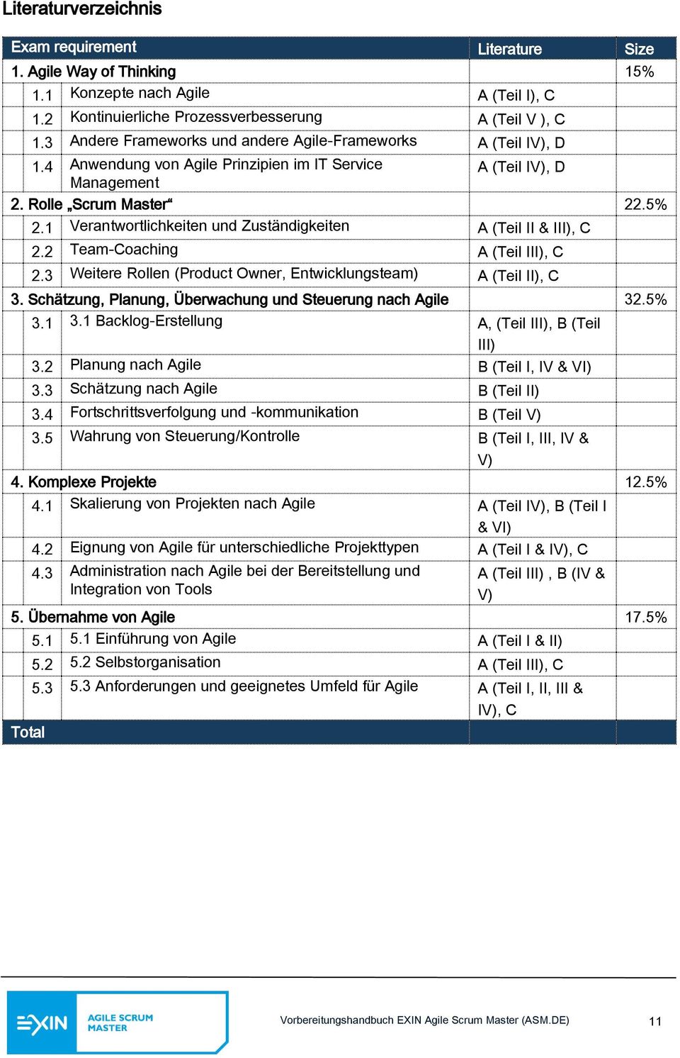 1 Verantwortlichkeiten und Zuständigkeiten A (Teil II & III), C 2.2 Team-Coaching A (Teil III), C 2.3 Weitere Rollen (Product Owner, Entwicklungsteam) A (Teil II), C 3.