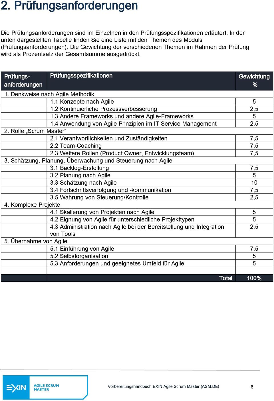 Die Gewichtung der verschiedenen Themen im Rahmen der Prüfung wird als Prozentsatz der Gesamtsumme ausgedrückt. Prüfungsanforderungen Prüfungsspezifikationen Gewichtung % 1.