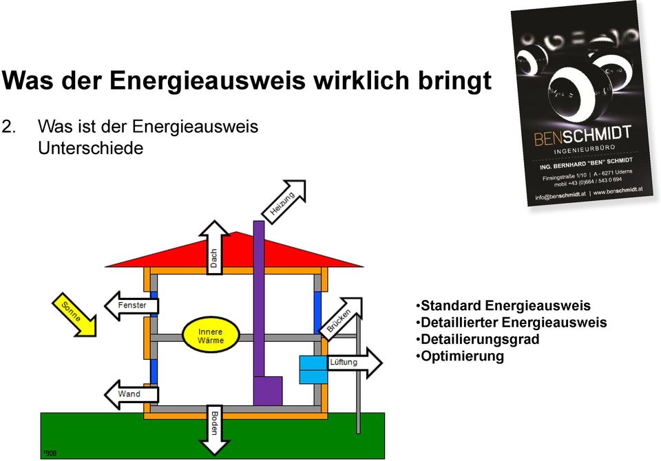 Energieausweis Detaillierter