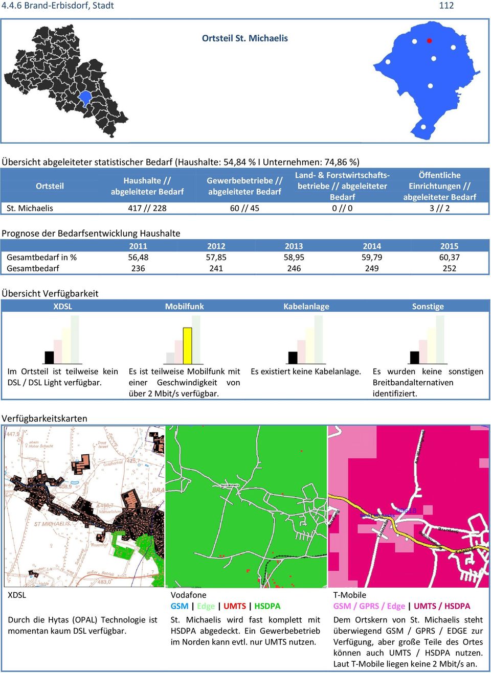 ist teilweise kein DSL / DSL Light Es existiert keine Kabelanlage. momentan kaum DSL St. Michaelis wird fast komplett mit HSDPA abgedeckt.